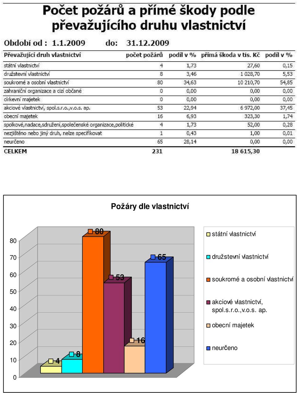 osobní vlastnictví akciové vlastnictví, spol.s.r.