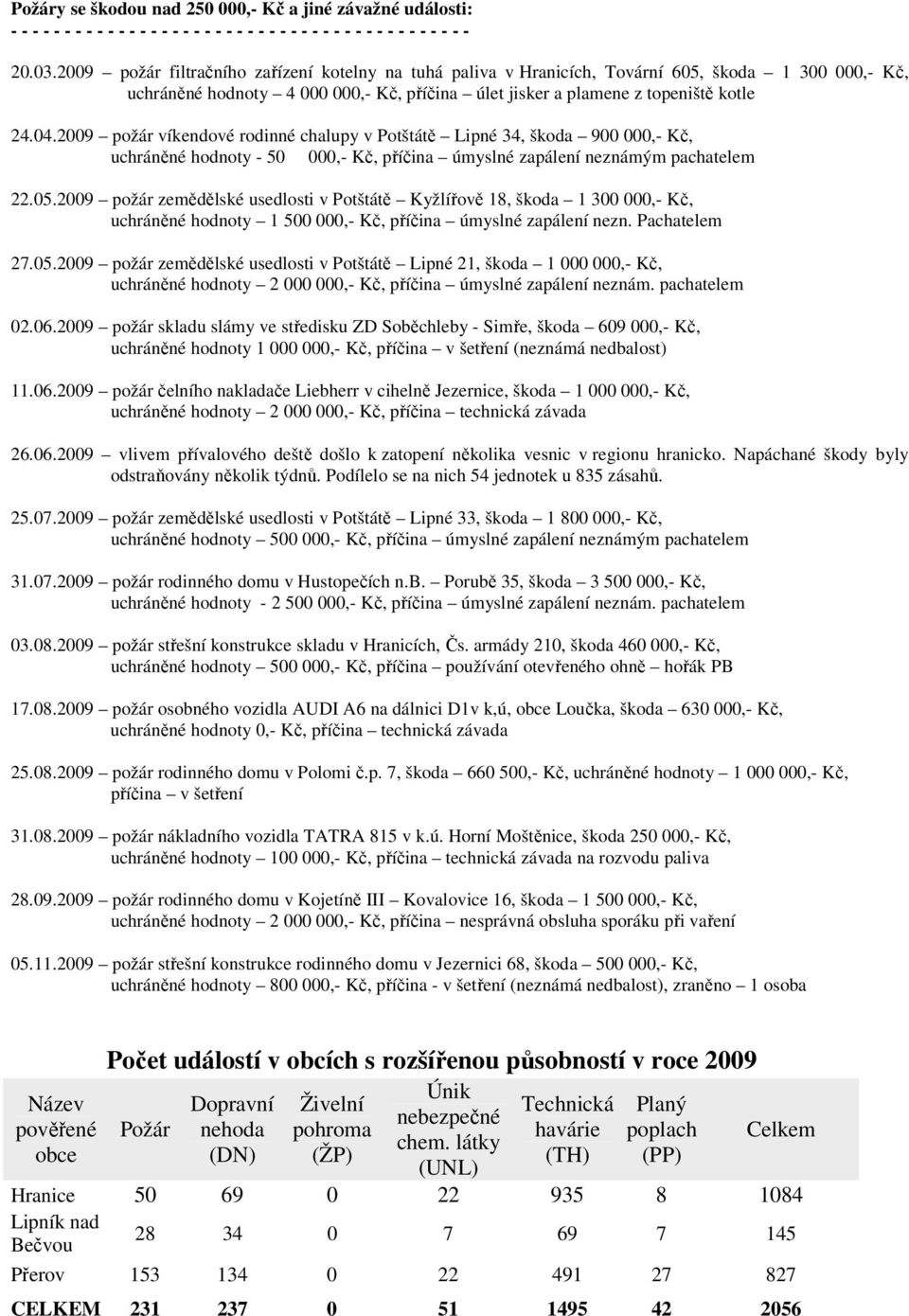 - Kč, příčina úlet jisker a plamene z topeniště kotle 24.