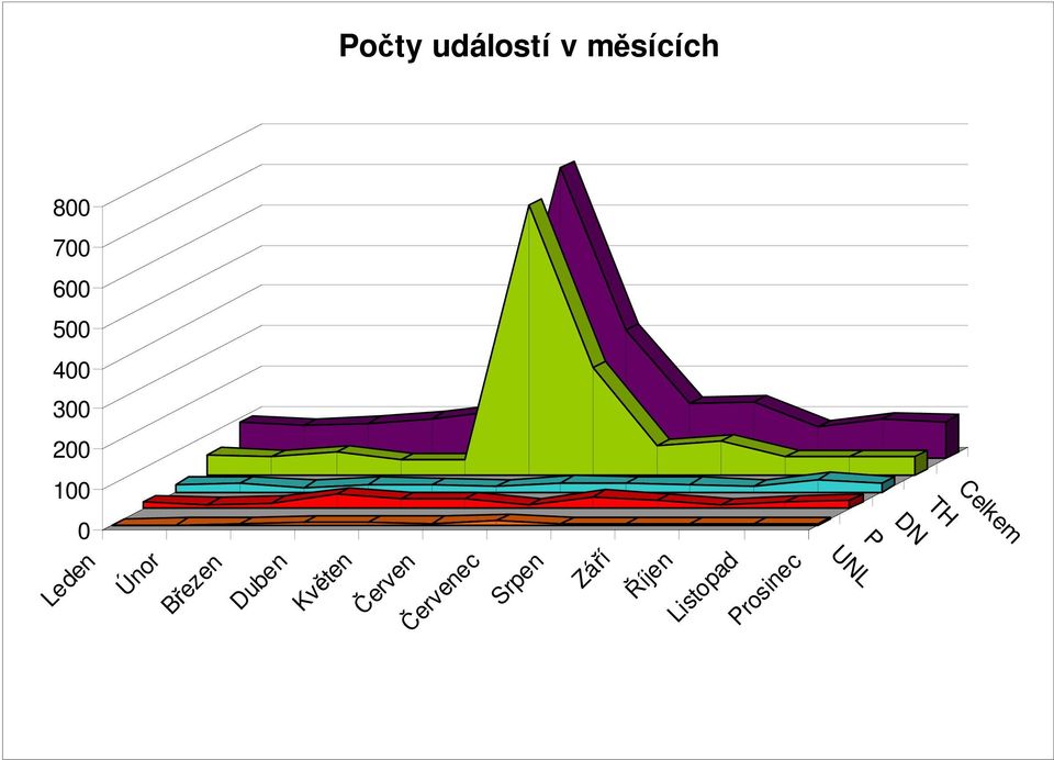 Květen Duben Březen Únor 8 7 6 5 4