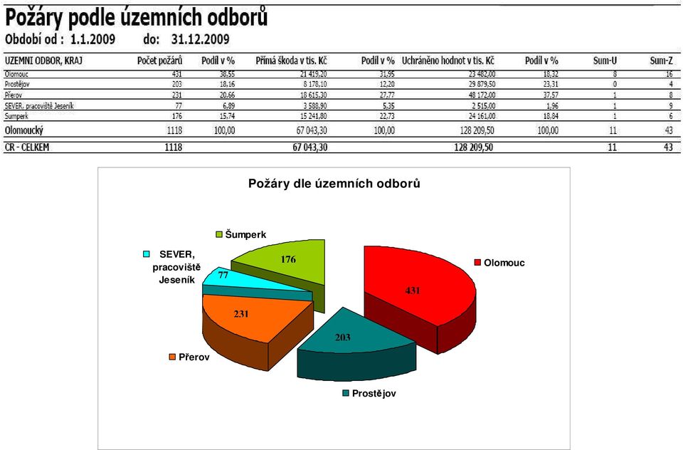 pracoviště Jeseník 77 176