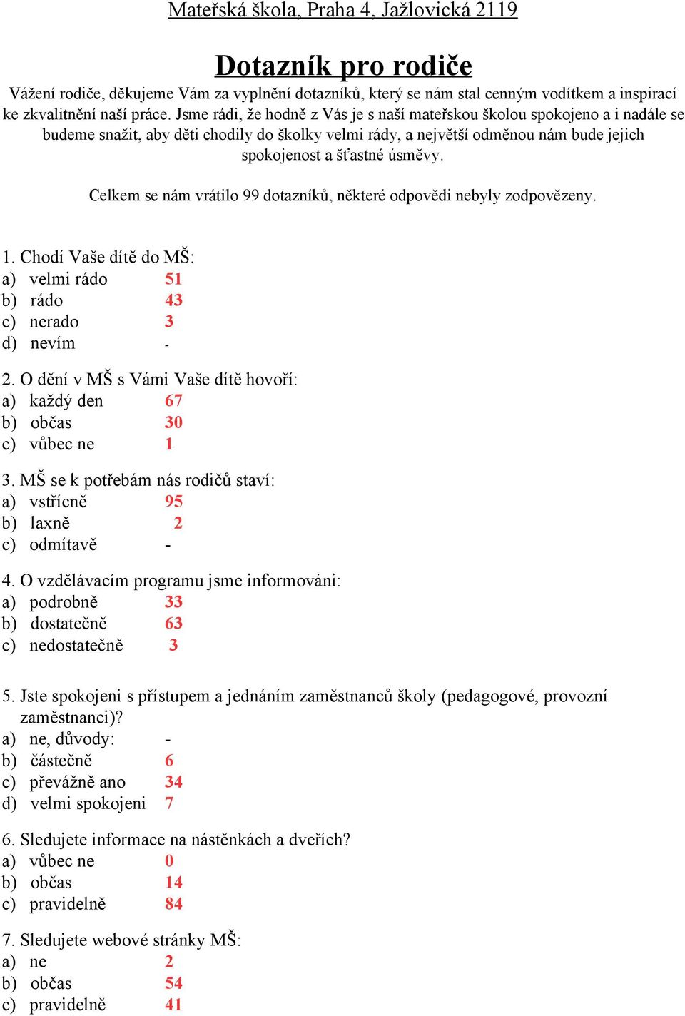 Celkem se nám vrátilo 99 dotazníků, některé odpovědi nebyly zodpovězeny. 1. Chodí Vaše dítě do MŠ: a) velmi rádo 51 b) rádo 43 c) nerado 3 d) nevím 2.