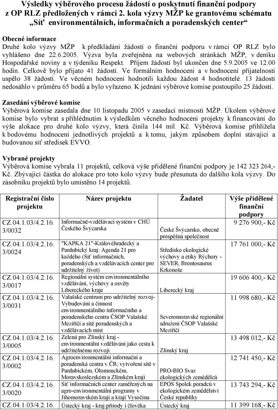 vyhlášeno dne 22.6.2005. ýzva byla zveřejněna na webových stránkách MŽ, v deníku Hospodářské noviny a v týdeníku Respekt. říjem žádostí byl ukončen dne 5.9.2005 ve 12.00 hodin.