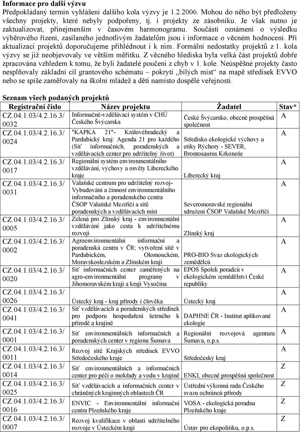 ři aktualizaci projektů doporučujeme přihlédnout i k nim. Formální nedostatky projektů z 1. kola výzvy se již neobjevovaly ve větším měřítku.