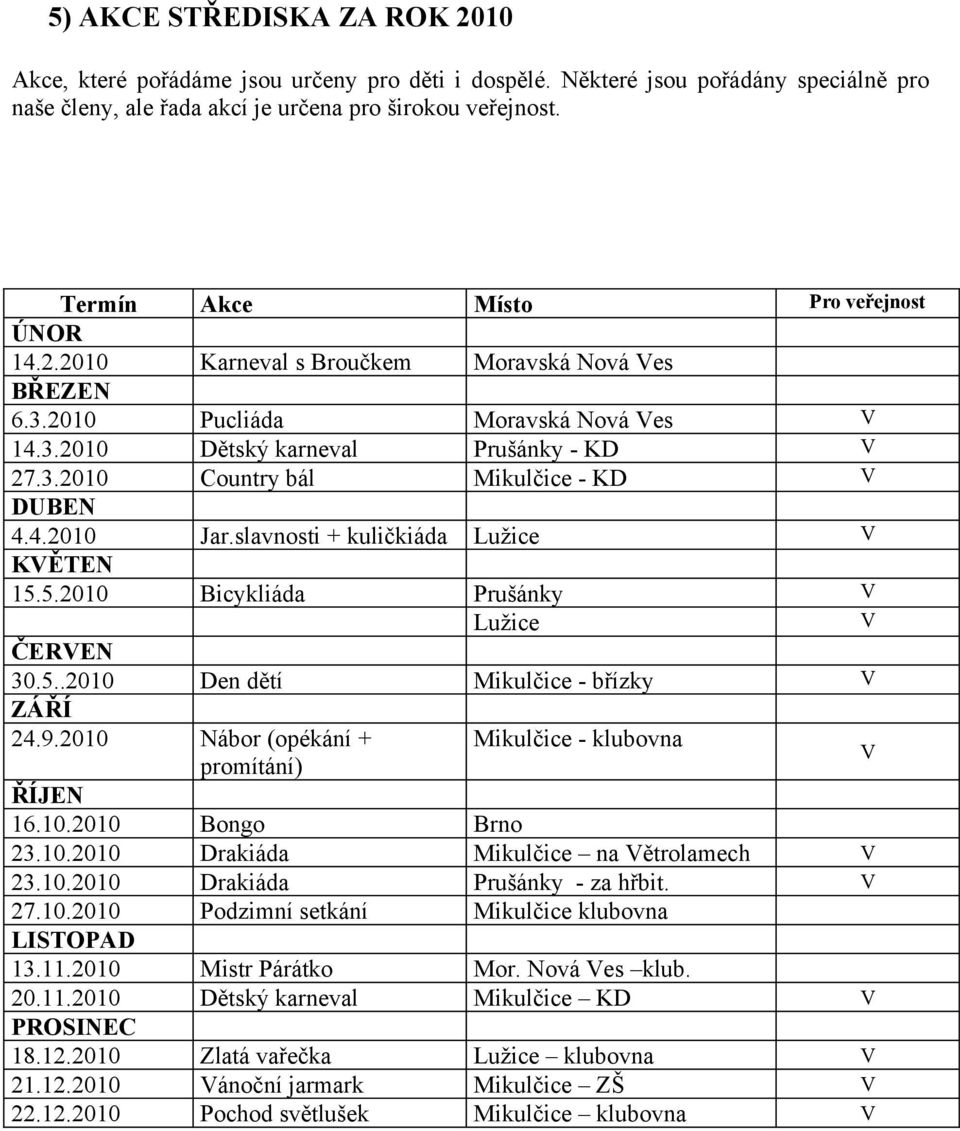 12.2010 Pro veřejnost Akce Místo Karneval s Broučkem Moravská Nová es Pucliáda Dětský karneval Country bál Moravská Nová es Prušánky - KD Mikulčice - KD Jar.
