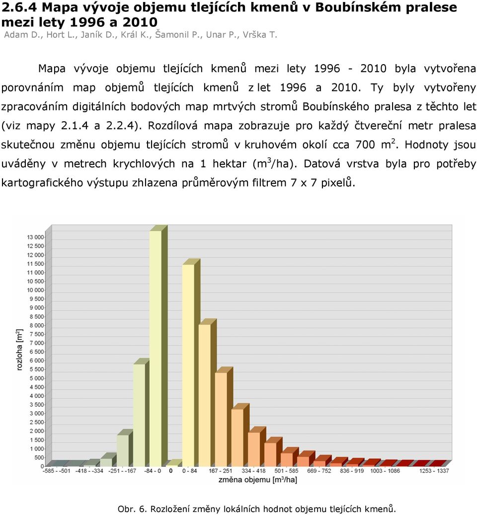 a 2.2.4. Rozdílová mapa zobrazuje pro každý čtvereční metr pralesa skutečnou změnu objemu tlejícíc stromů v kruovém okolí cca 700 m 2.