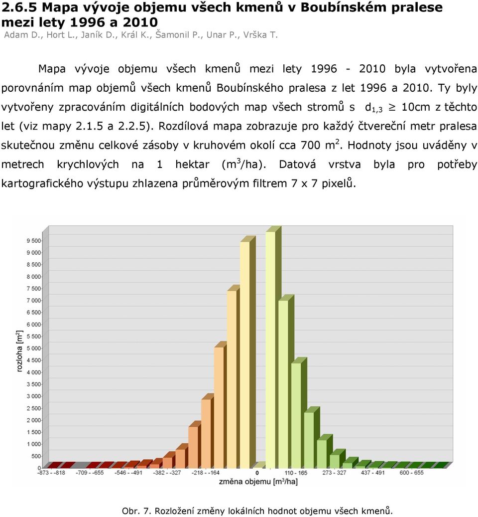 2.5. Rozdílová mapa zobrazuje pro každý čtvereční metr pralesa skutečnou změnu celkové zásoby v kruovém okolí cca 700 m 2.
