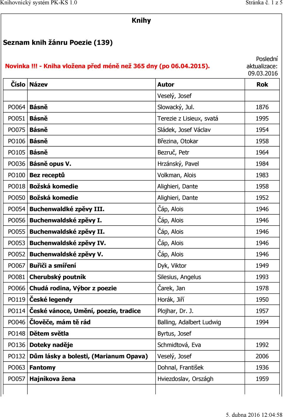 Hrzánský, Pavel 1984 PO100 Bez receptů Volkman, Alois 1983 PO018 Božská komedie Alighieri, Dante 1958 PO050 Božská komedie Alighieri, Dante 1952 PO054 Buchenwaldké zpěvy III.