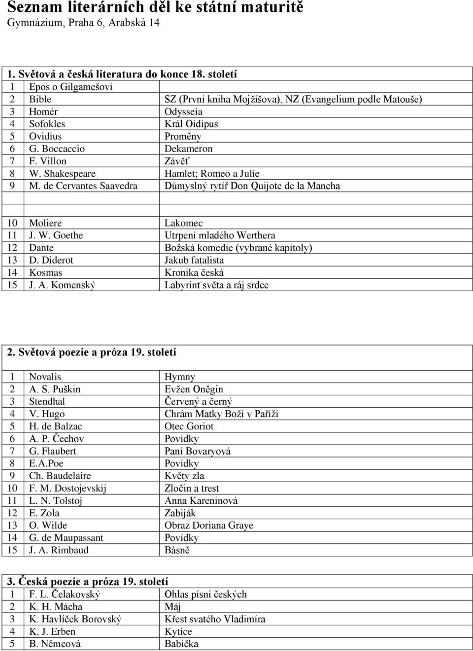 Villon Závěť 8 W. Shakespeare Hamlet; Romeo a Julie 9 M. de Cervantes Saavedra Důmyslný rytíř Don Quijote de la Mancha 10 Moliere Lakomec 11 J. W. Goethe Utrpení mladého Werthera 12 Dante Božská komedie (vybrané kapitoly) 13 D.