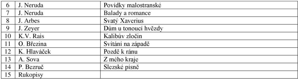 Rais Kalibův zločin 11 O. Březina Svítání na západě 12 K.