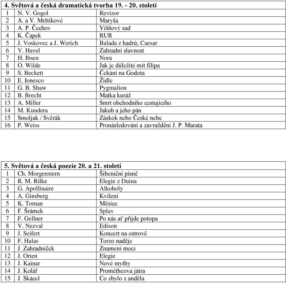 Miller Smrt obchodního cestujícího 14 M. Kundera Jakub a jeho pán 15 Smoljak / Svěrák Záskok nebo České nebe 16 P. Weiss Pronásledování a zavraždění J. P. Marata 5. Světová a česká poezie 20. a 21.