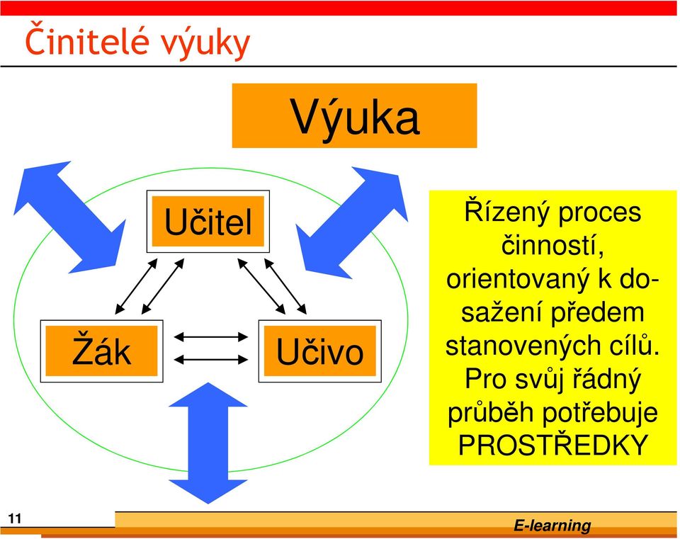 dosažení předem stanovených cílů.