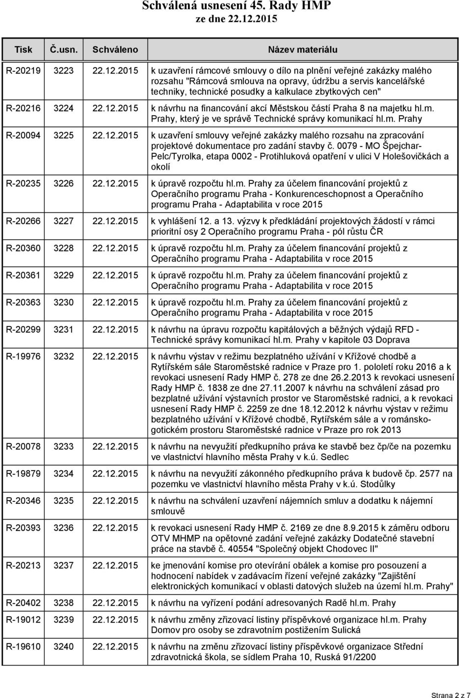 3224 22.12.2015 k návrhu na financování akcí Městskou částí Praha 8 na majetku hl.m. Prahy, který je ve správě Technické správy komunikací hl.m. Prahy R-20094 3225 22.12.2015 k uzavření smlouvy veřejné zakázky malého rozsahu na zpracování projektové dokumentace pro zadání stavby č.