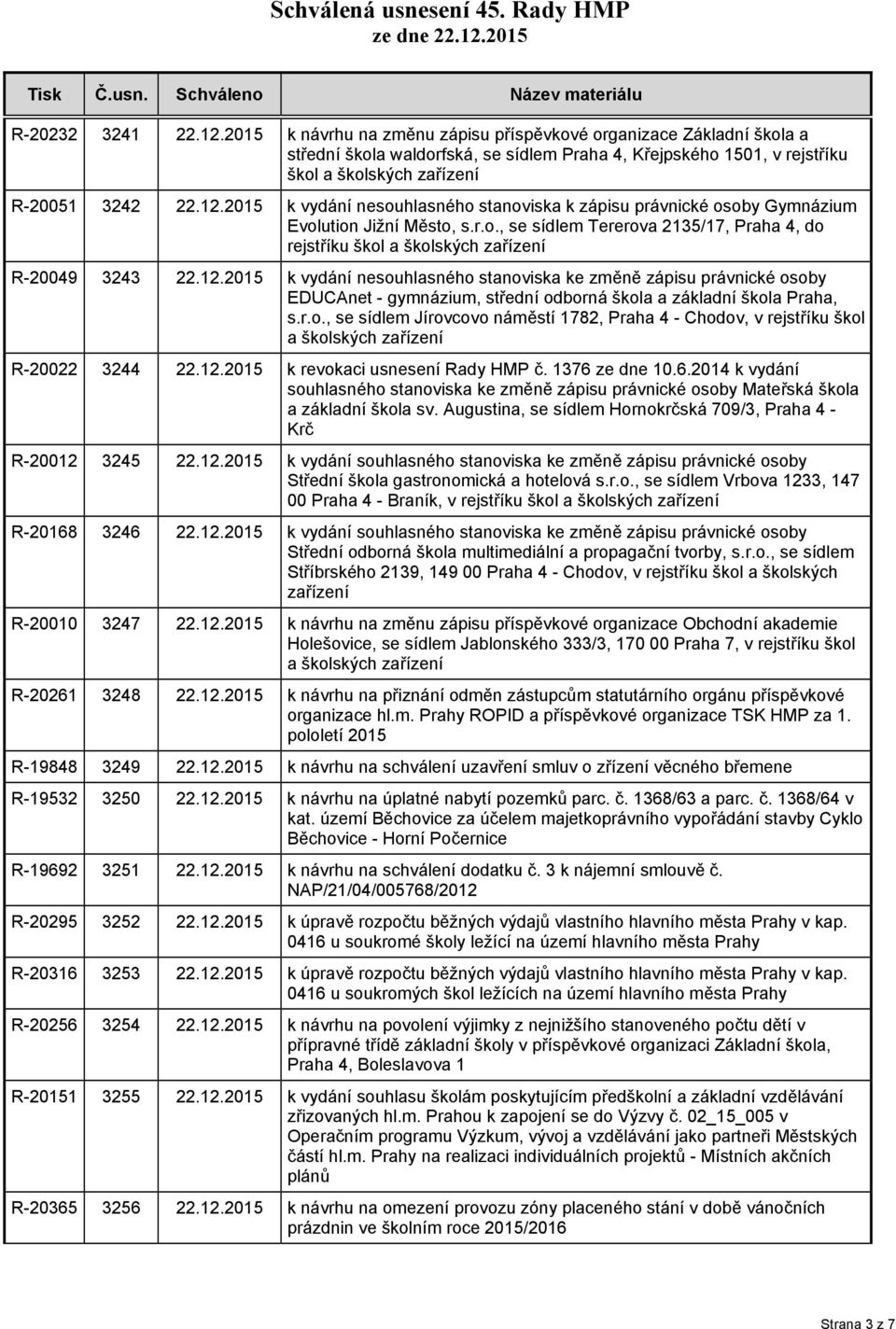 2015 k vydání nesouhlasného stanoviska k zápisu právnické osoby Gymnázium Evolution Jižní Město, s.r.o., se sídlem Tererova 2135/17, Praha 4, do rejstříku škol a školských zařízení R-20049 3243 22.12.