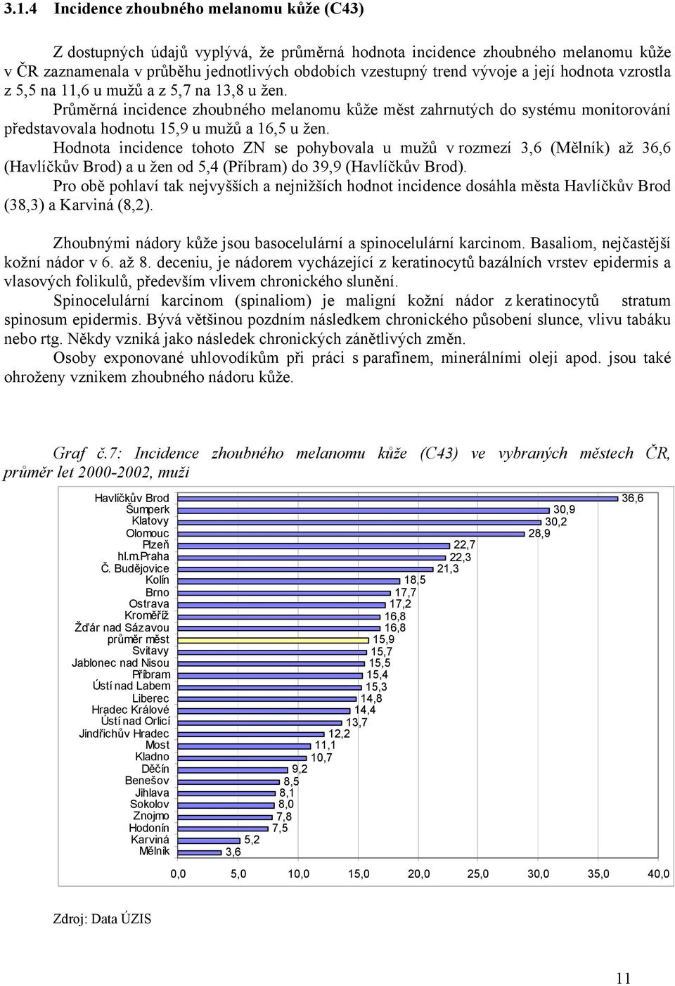 Hodnota incidence tohoto ZN se pohybovala u mužů v rozmezí 3,6 () až 36,6 (Havlíčkův Brod) a u žen od 5,4 () do 39,9 (Havlíčkův Brod).