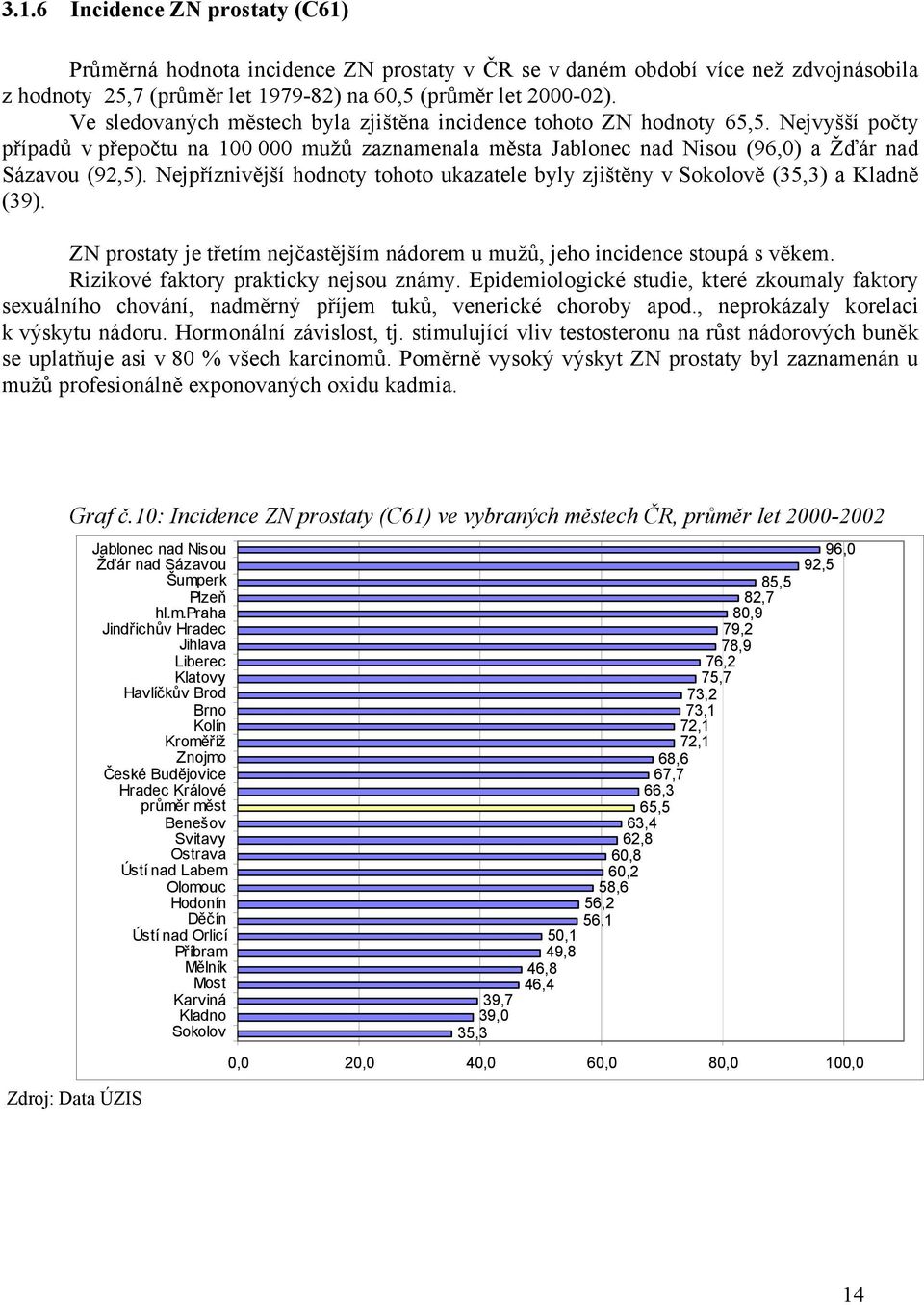 Nejpříznivější hodnoty tohoto ukazatele byly zjištěny v ě (35,3) a Kladně (39). ZN prostaty je třetím nejčastějším nádorem u mužů, jeho incidence stoupá s věkem.