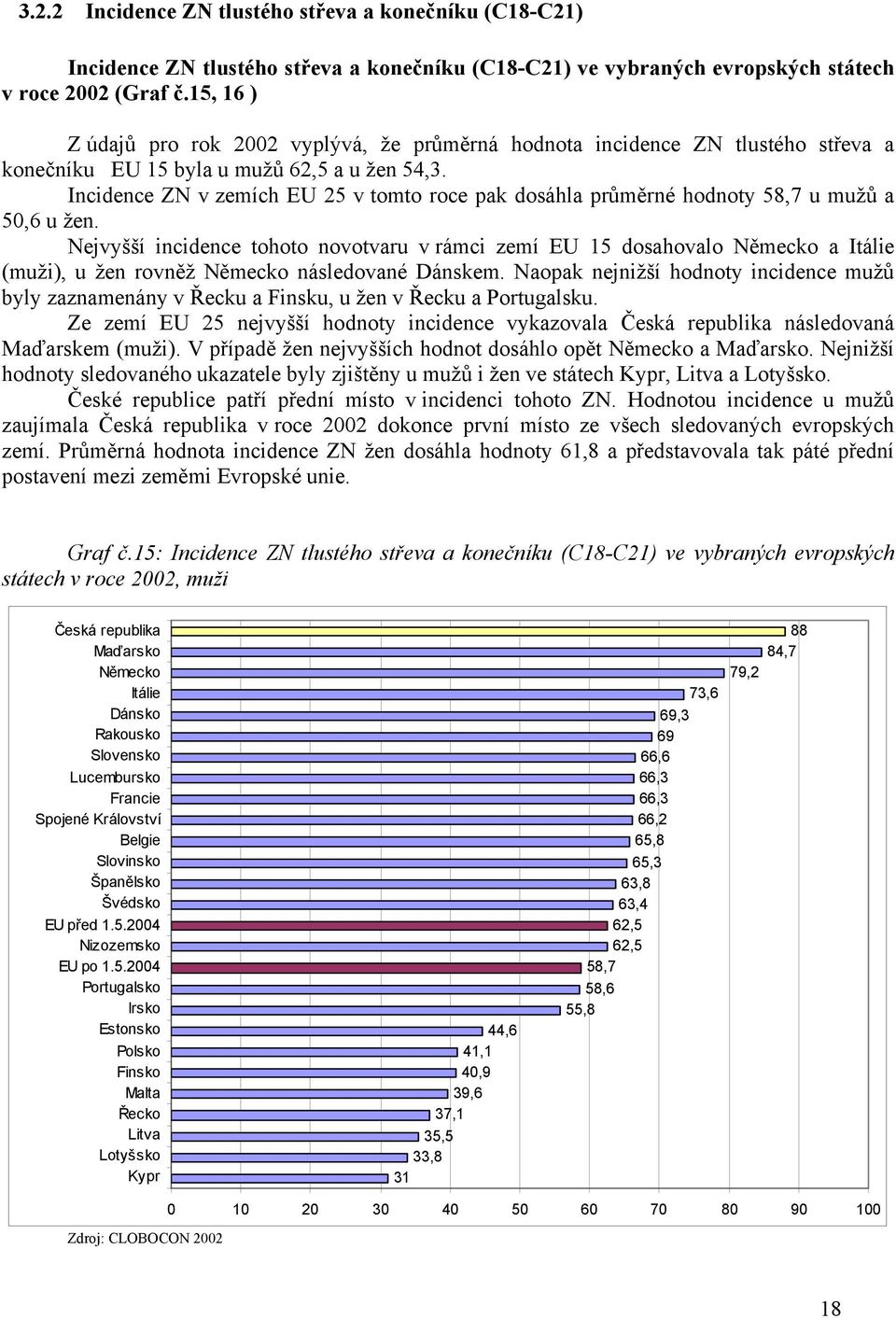 Incidence ZN v zemích EU 25 v tomto roce pak dosáhla průměrné hodnoty 58,7 u mužů a 50,6 u žen.
