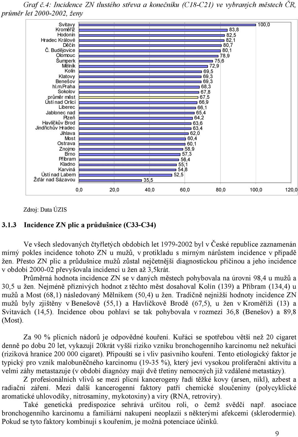 r let 2000-2002, ženy Svitavy Kromě