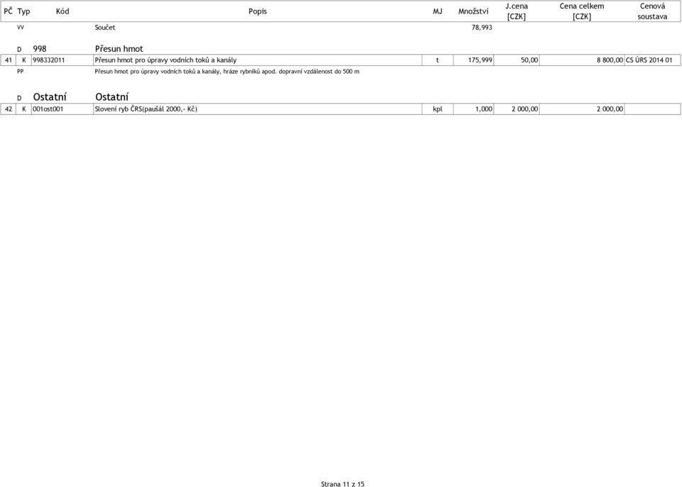 úpravy vodních toků a kanály t 175,999 50,00 8 800,00 CS ÚRS 2014 01 Přesun hmot pro úpravy vodních