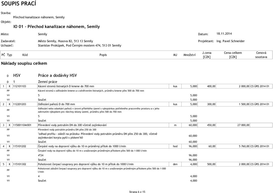 cena Cena celkem Cenová soustava Náklady soupisu celkem D HSV Práce a dodávky HSV D 1 Zemní práce 1 K 112101103 Kácení stromů listnatých D kmene do 700 mm kus 5,000 400,00 2 000,00 CS ÚRS 2014 01