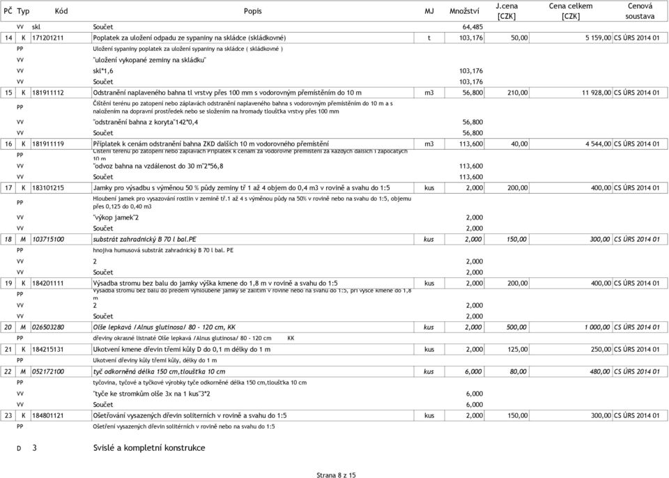 skládkovné ) VV "uložení vykopané zeminy na skládku" VV skl*1,6 103,176 VV Součet 103,176 15 K 181911112 Odstranění naplaveného bahna tl vrstvy přes 100 mm s vodorovným přemístěním do 10 m m3 56,800