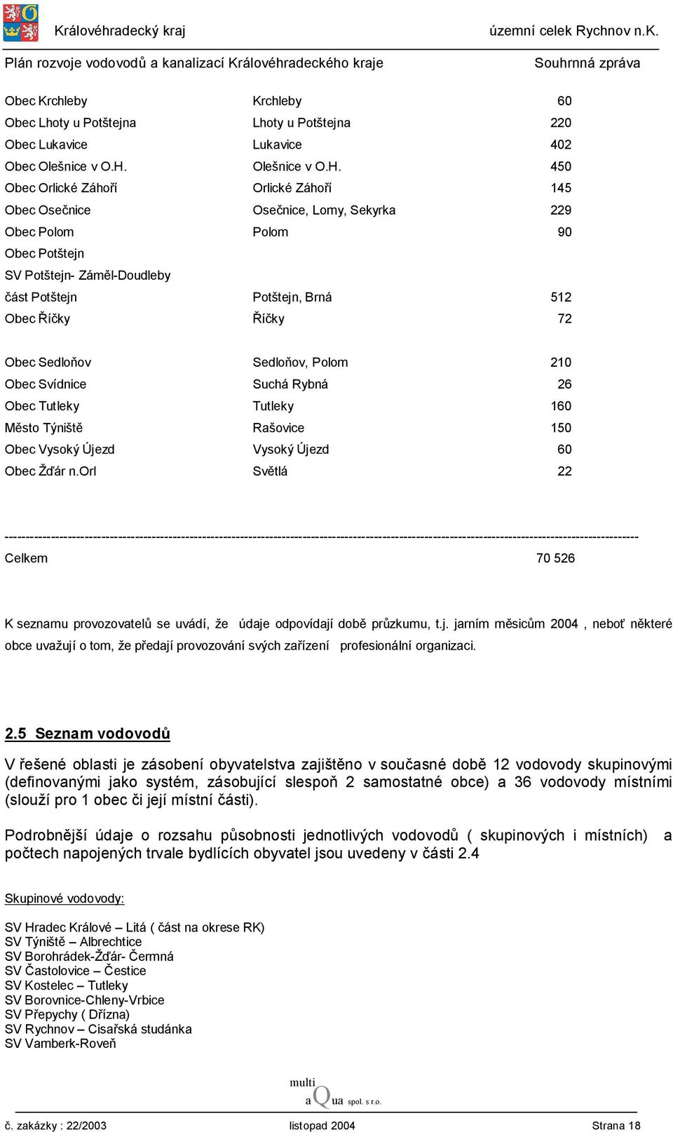 450 Obec Orlické Záhoří Orlické Záhoří 145 Obec Osečnice Osečnice, Lomy, Sekyrka 229 Obec Polom Polom 90 Obec Potštejn SV Potštejn- Záměl-Doudleby část Potštejn Potštejn, Brná 512 Obec Říčky Říčky 72