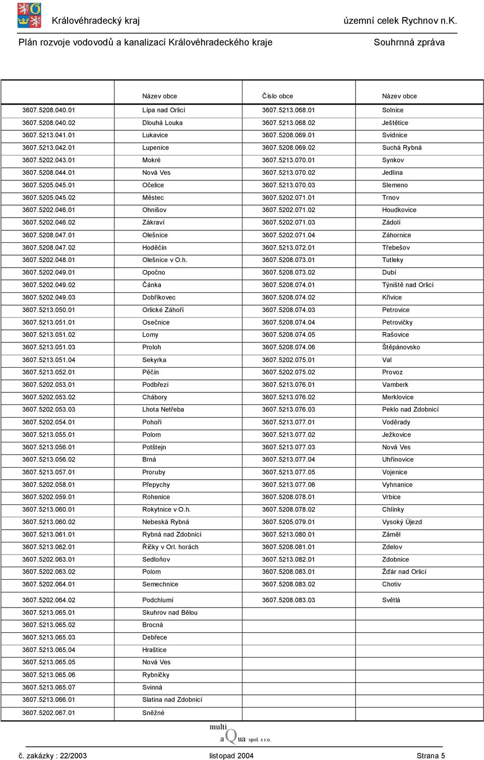 5205.045.02 Městec 3607.5202.071.01 Trnov 3607.5202.046.01 Ohnišov 3607.5202.071.02 Houdkovice 3607.5202.046.02 Zákraví 3607.5202.071.03 Zádolí 3607.5208.047.01 Olešnice 3607.5202.071.04 Záhornice 3607.