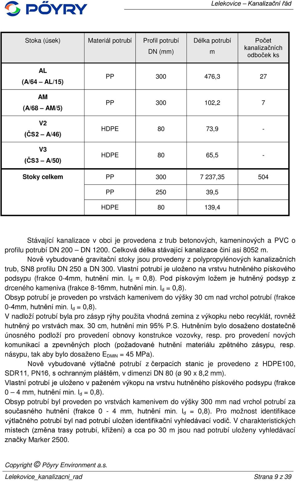 Celková délka stávající kanalizace činí asi 8052 m. Nově vybudované gravitační stoky jsou provedeny z polypropylénových kanalizačních trub, SN8 profilu DN 250 a DN 300.