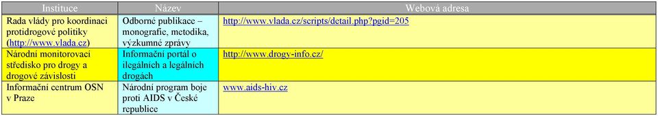 (http://www.vlada.