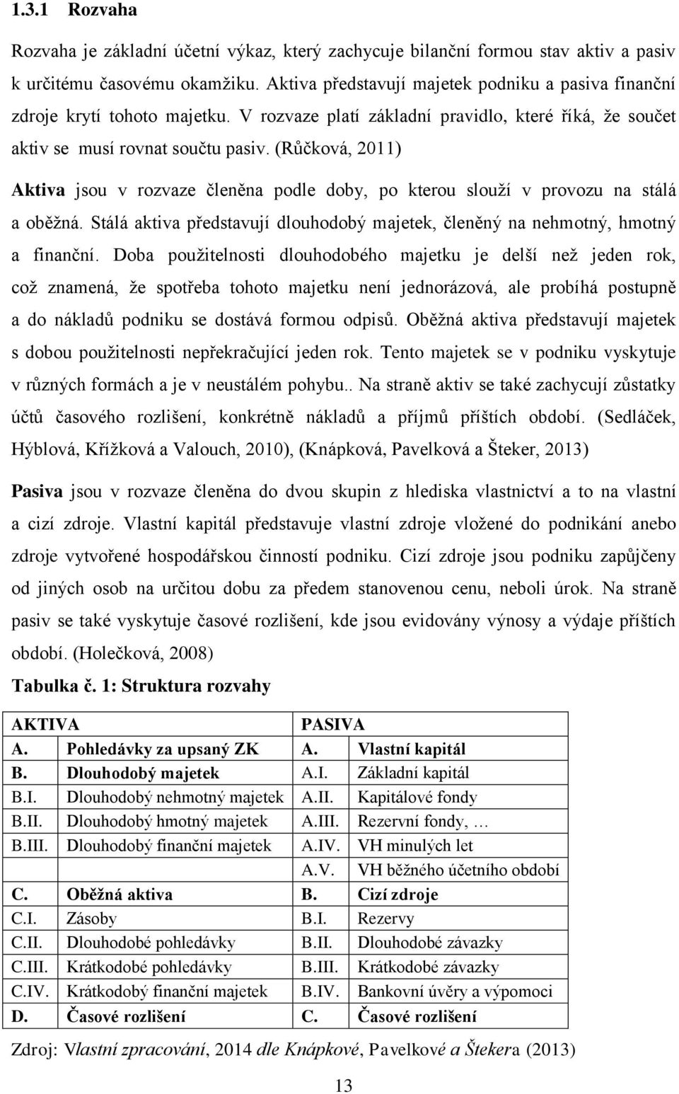 (Růčková, 2011) Aktiva jsou v rozvaze členěna podle doby, po kterou slouží v provozu na stálá a oběžná. Stálá aktiva představují dlouhodobý majetek, členěný na nehmotný, hmotný a finanční.