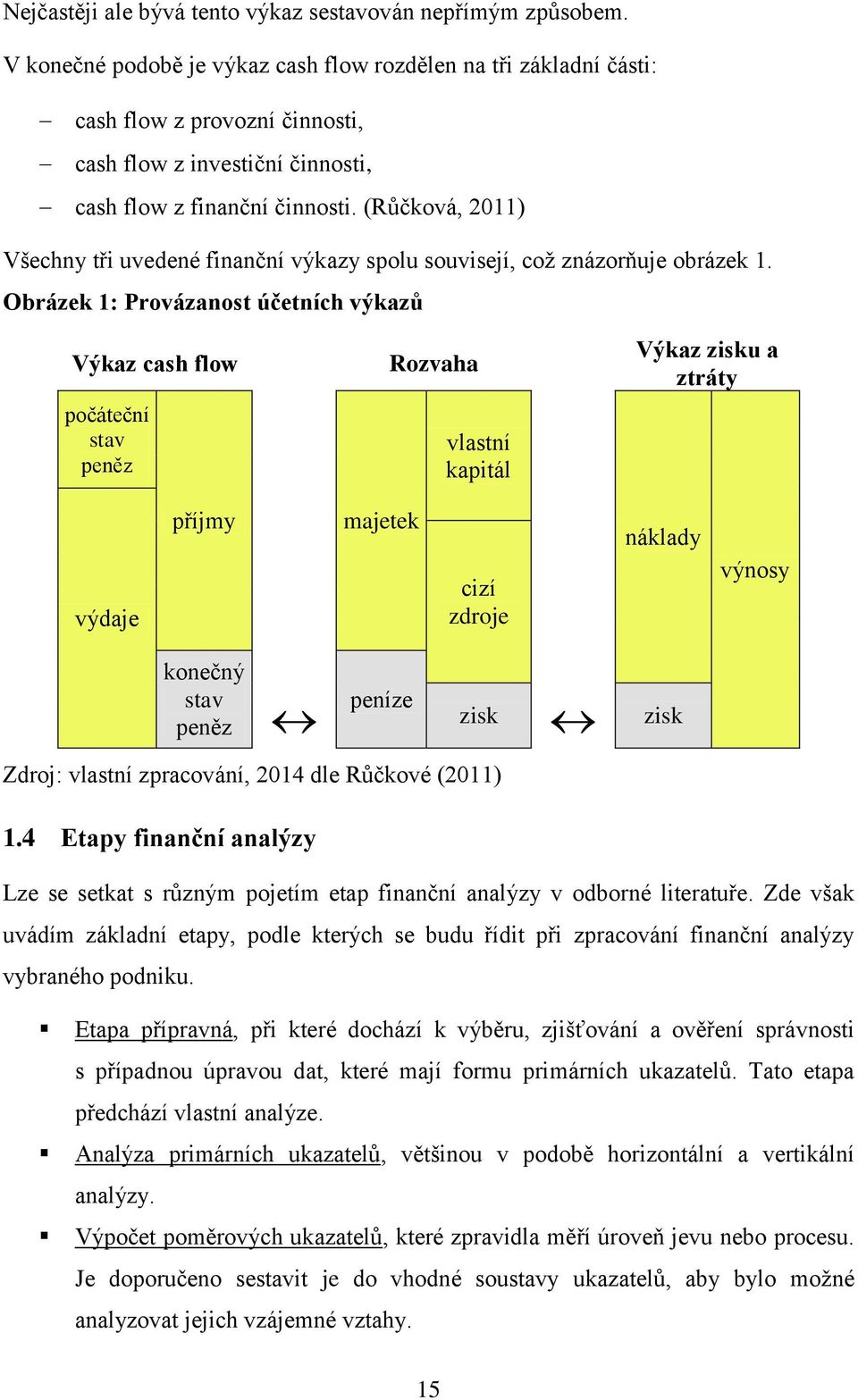 (Růčková, 2011) Všechny tři uvedené finanční výkazy spolu souvisejí, což znázorňuje obrázek 1.