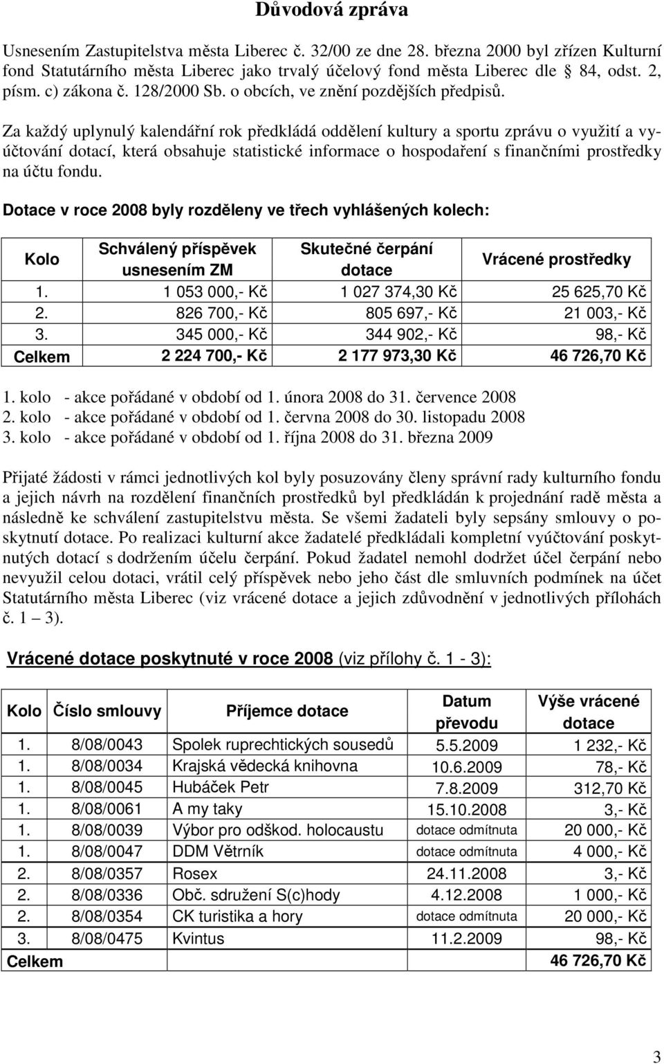 Za každý uplynulý kalendářní rok předkládá oddělení kultury a sportu zprávu o využití a vyúčtování dotací, která obsahuje statistické informace o hospodaření s finančními prostředky na účtu fondu.