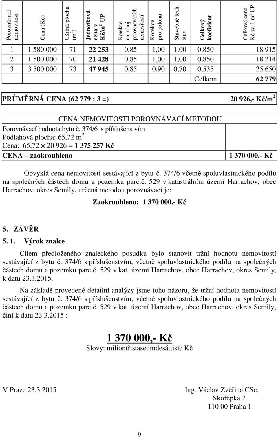 650 Celkem 62 779 PRŮMĚRNÁ CENA (62 779 : 3 =) 20 926,- Kč/m 2 CENA NEMOVITOSTI POROVNÁVACÍ METODOU Porovnávací hodnota bytu č.