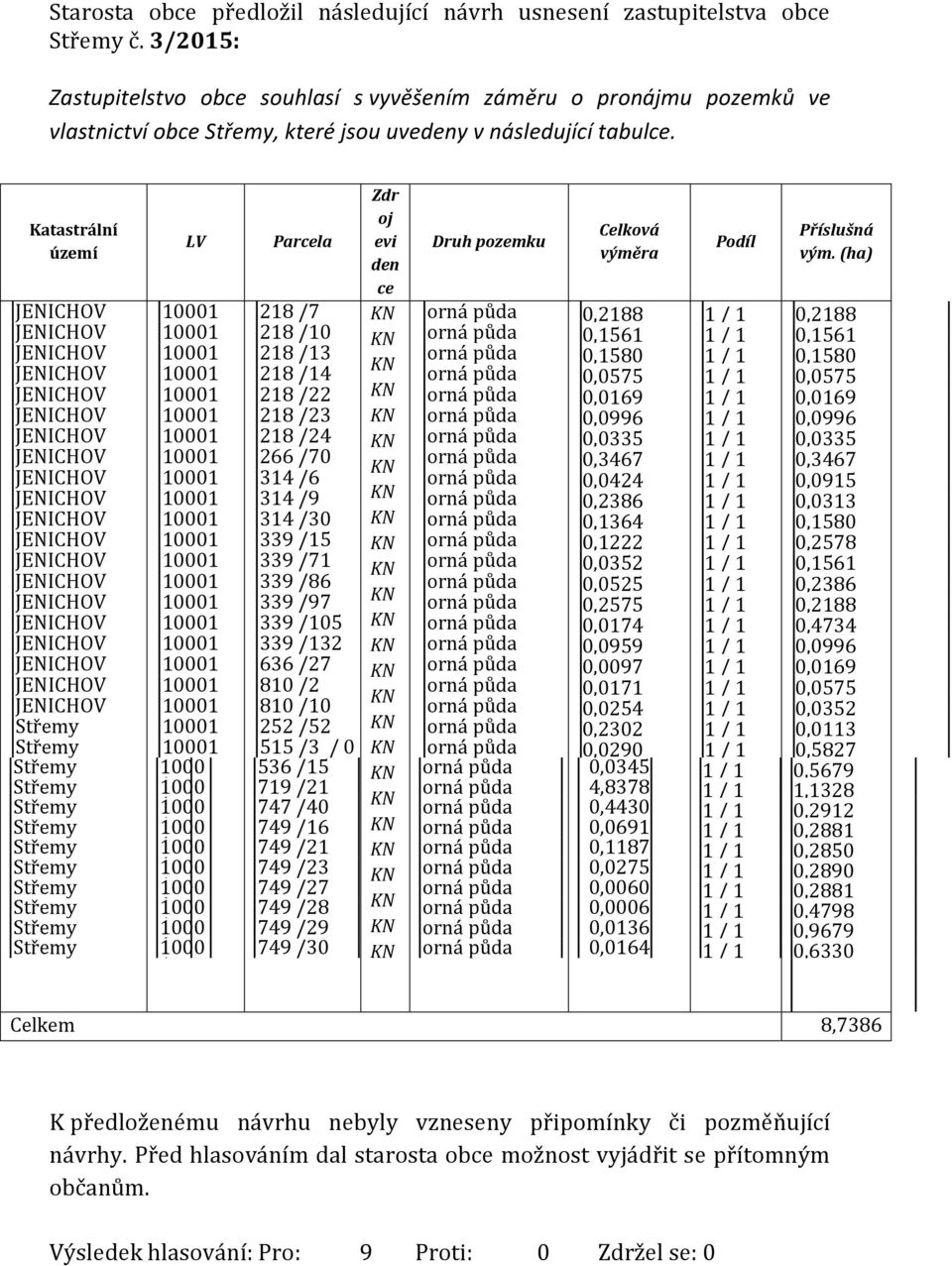 Katastrální území LV 1 Parcela 218 /7 218 /10 218 /13 218 /14 218 /22 218 /23 218 /24 266 /70 314 /6 314 /9 314 /30 339 /15 339 /71 339 /86 339 /97 339 /105 339 /132 636 /27 810 /2 810 /10 252 /52