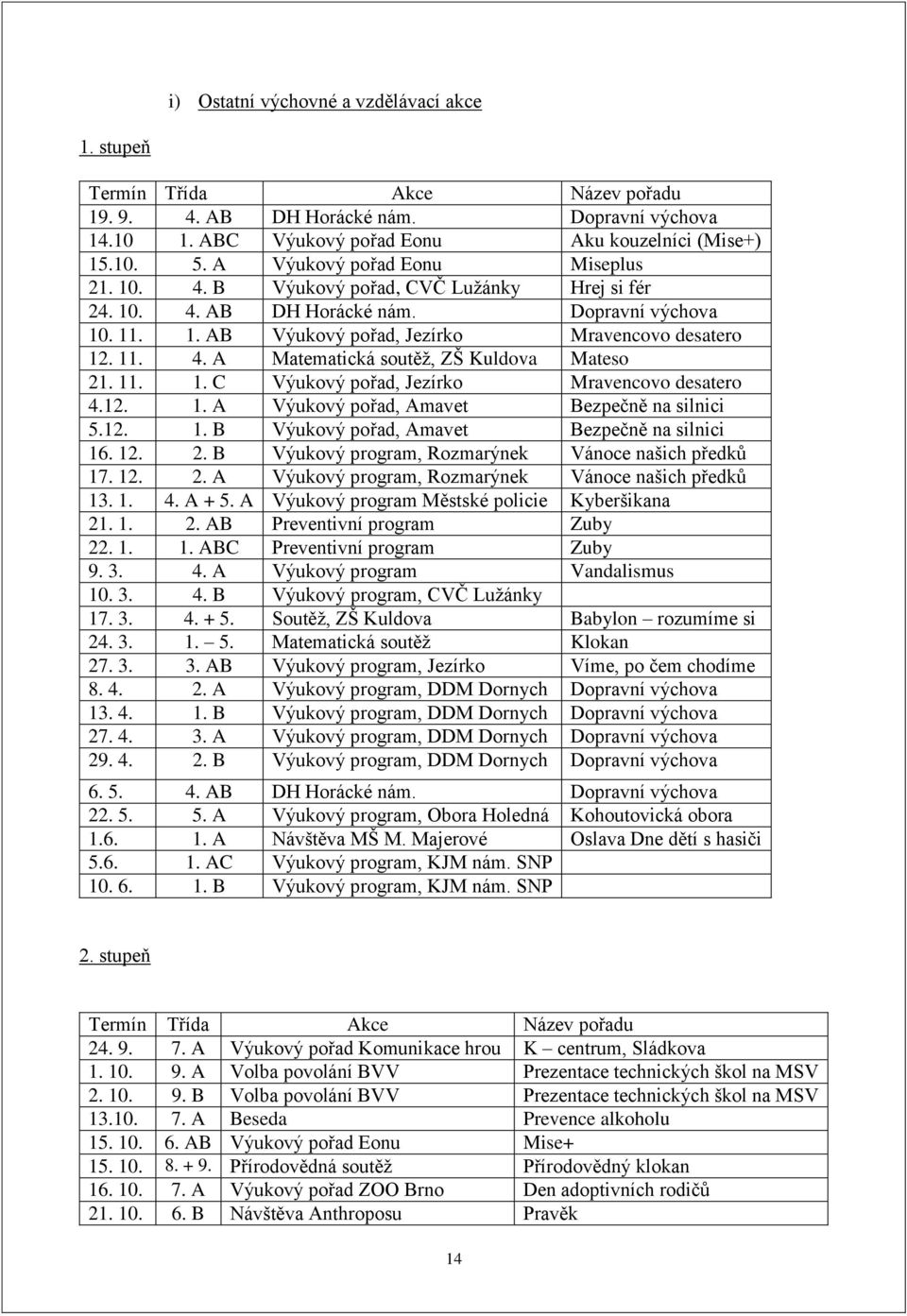 11. 1. C Výukový pořad, Jezírko Mravencovo desatero 4.12. 1. A Výukový pořad, Amavet Bezpečně na silnici 5.12. 1. B Výukový pořad, Amavet Bezpečně na silnici 16. 12. 2.