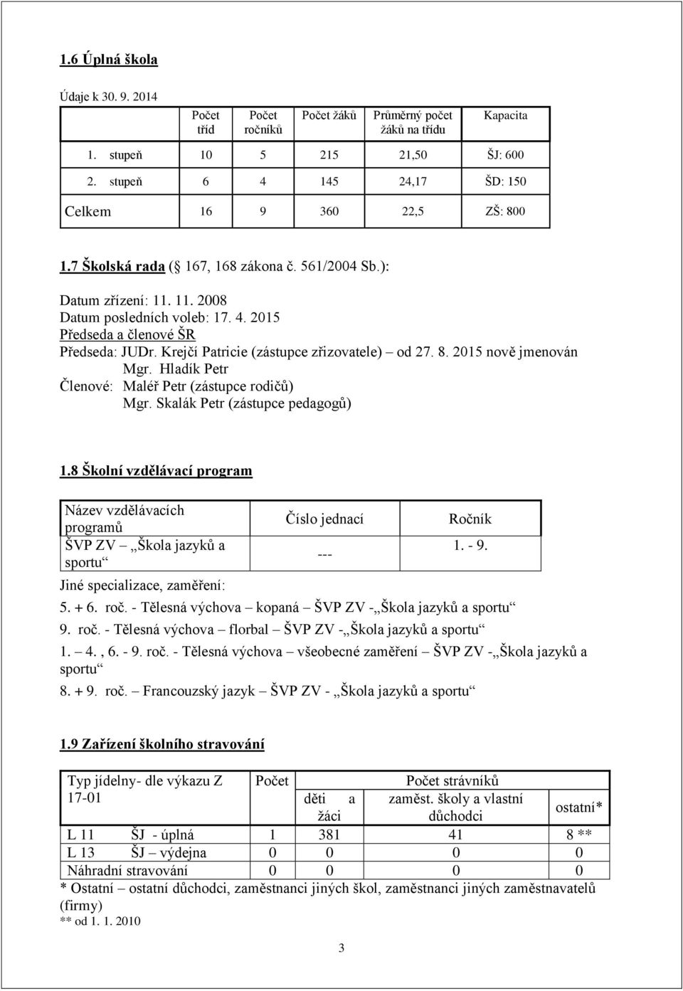 Krejčí Patricie (zástupce zřizovatele) od 27. 8. 2015 nově jmenován Mgr. Hladík Petr Členové: Maléř Petr (zástupce rodičů) Mgr. Skalák Petr (zástupce pedagogů) 1.