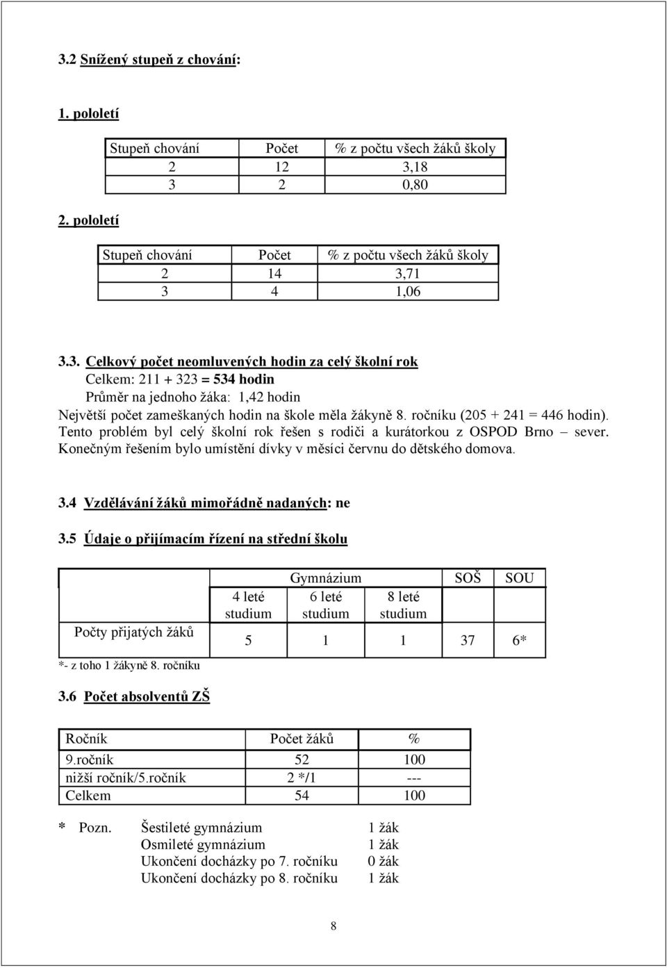 4 Vzdělávání žáků mimořádně nadaných: ne 3.5 Údaje o přijímacím řízení na střední školu Počty přijatých žáků *- z toho 1 žákyně 8.