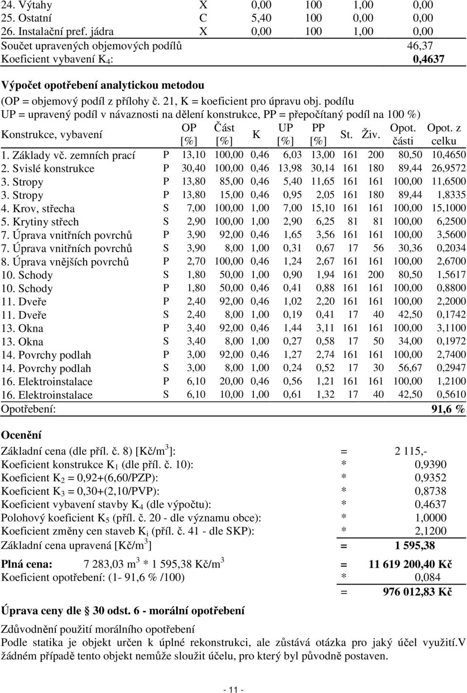 21, K = koeficient pro úpravu obj. podílu UP = upravený podíl v návaznosti na dělení konstrukce, PP = přepočítaný podíl na 100 %) OP Část UP PP Opot. Konstrukce, vybavení K St. Živ. Opot. z celku [%] [%] [%] [%] části 1.