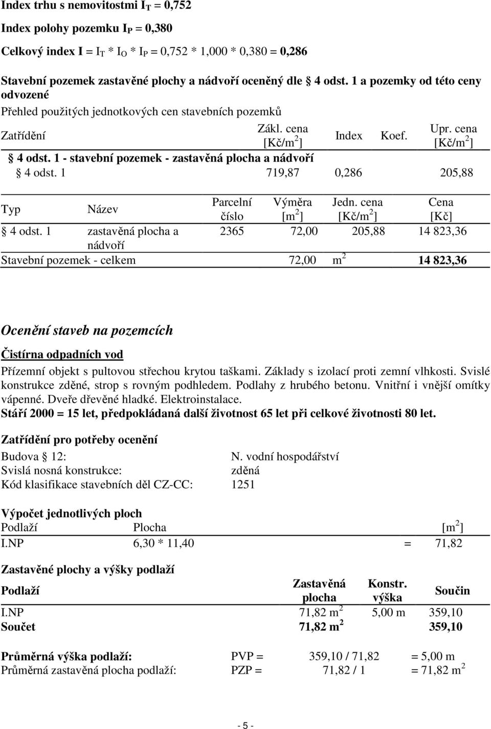 1 - stavební pozemek - zastavěná plocha a nádvoří 4 odst. 1 719,87 0,286 205,88 Typ Název Parcelní Výměra Jedn. cena Cena číslo [m 2 ] [Kč/m 2 ] [Kč] 4 odst.