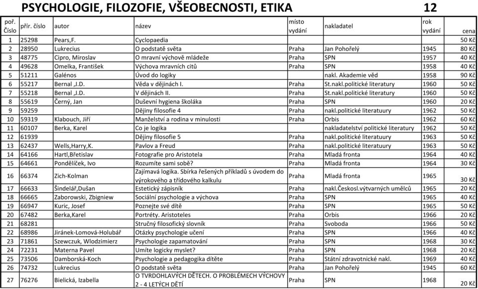 citů Praha SPN 1958 40 Kč 5 51211 Galénos Úvod do logiky nakl. Akademie věd 1958 90 Kč 6 55217 Bernal,J.D. Věda v dějinách I. Praha St.nakl.politické literatury 1960 50 Kč 7 55218 Bernal,J.D. V dějinách II.