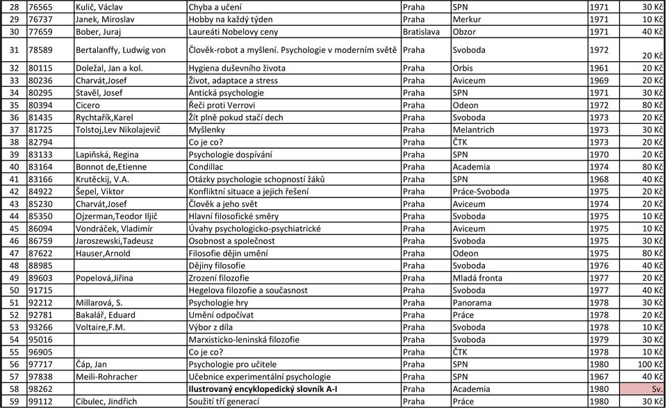 Hygiena duševního života Praha Orbis 1961 20 Kč 33 80236 Charvát,Josef Život, adaptace a stress Praha Aviceum 1969 20 Kč 34 80295 Stavěl, Josef Antická psychologie Praha SPN 1971 30 Kč 35 80394