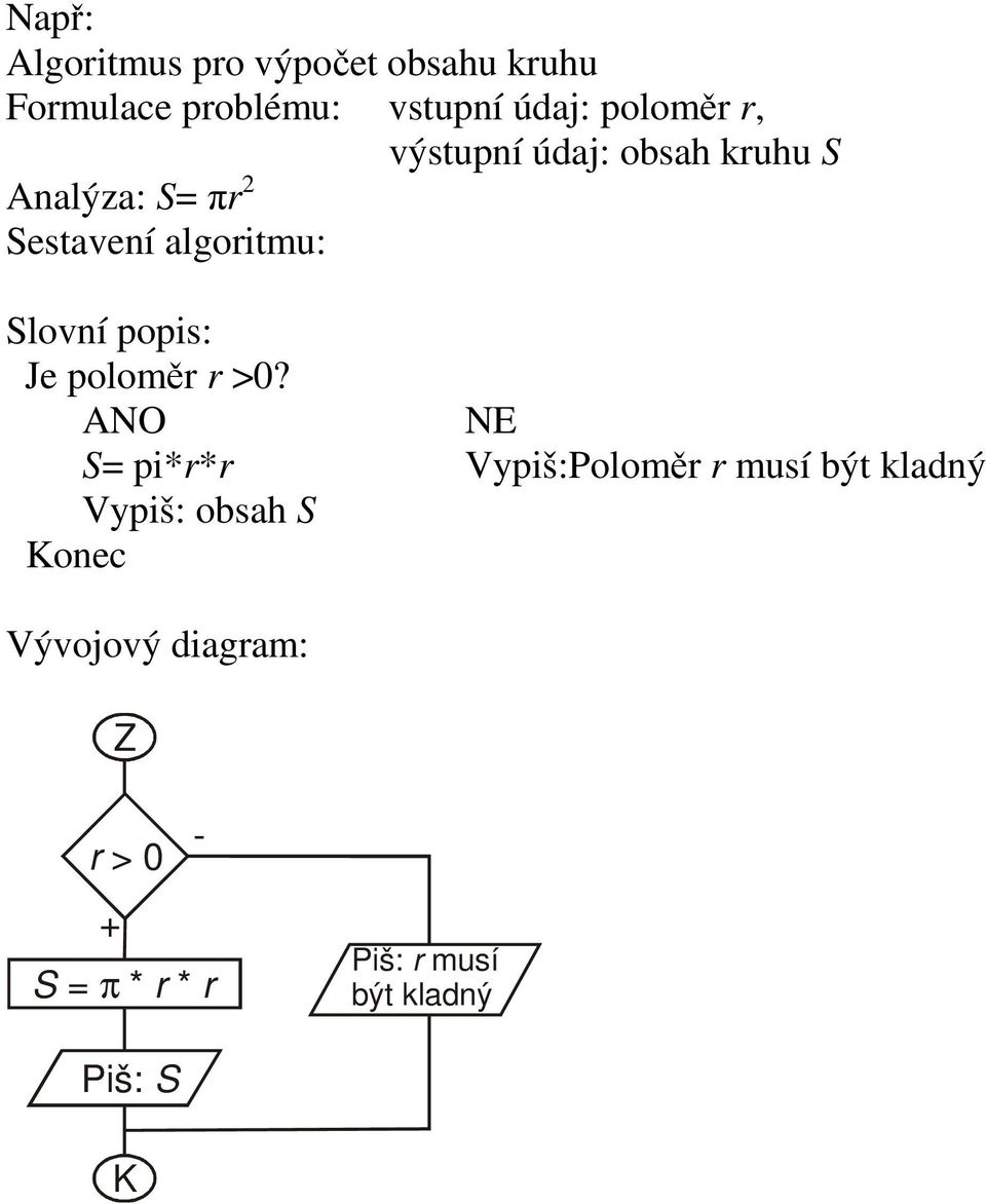 Slovní popis: Je poloměr r >0?