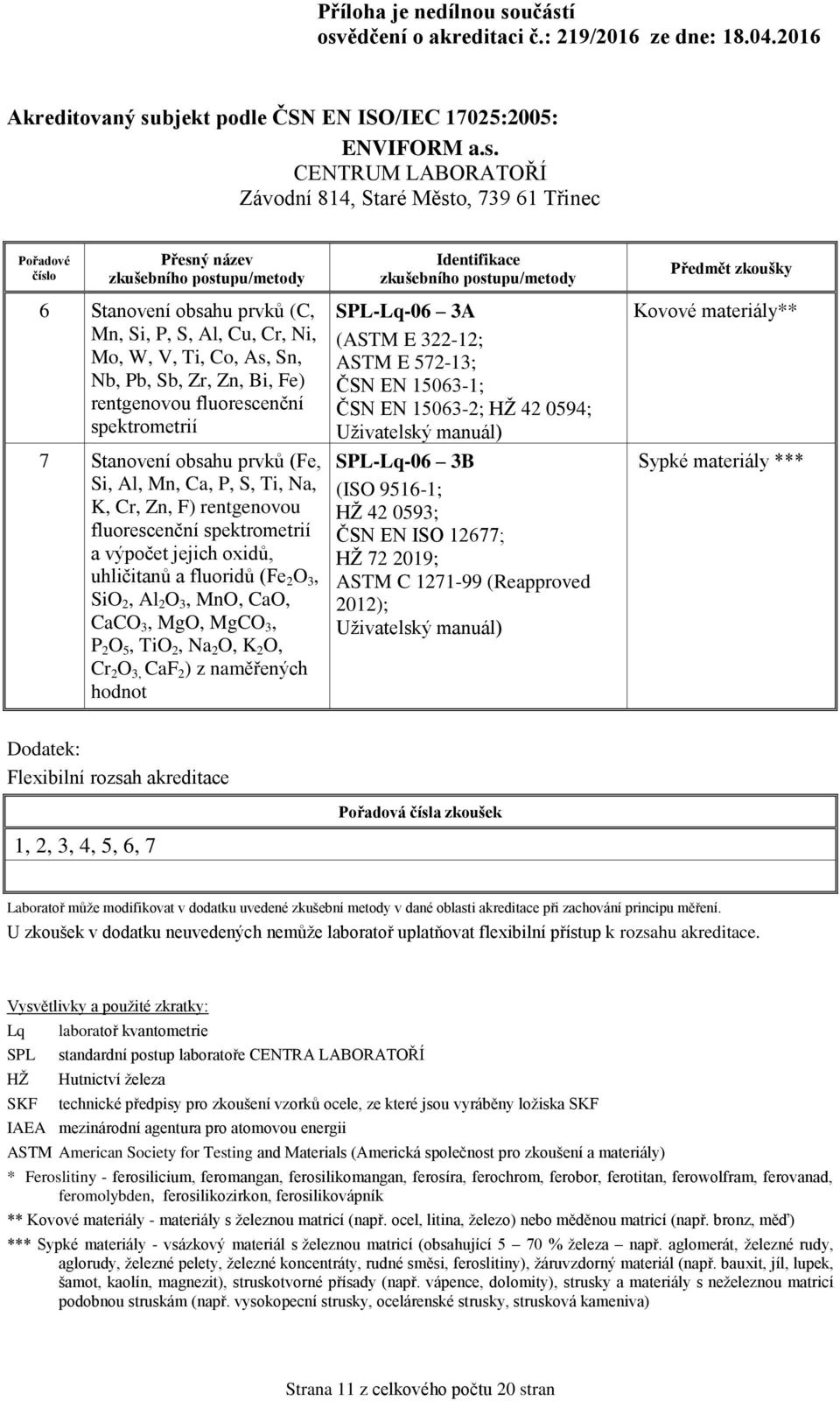 2 O, Cr 2 O 3, CaF 2 ) z naměřených hodnot SPL-Lq-06 3A (ASTM E 322-12; ASTM E 572-13; ČSN EN 15063-1; ČSN EN 15063-2; HŽ 42 0594; Uživatelský manuál) SPL-Lq-06 3B (ISO 9516-1; HŽ 42 0593; ČSN EN ISO