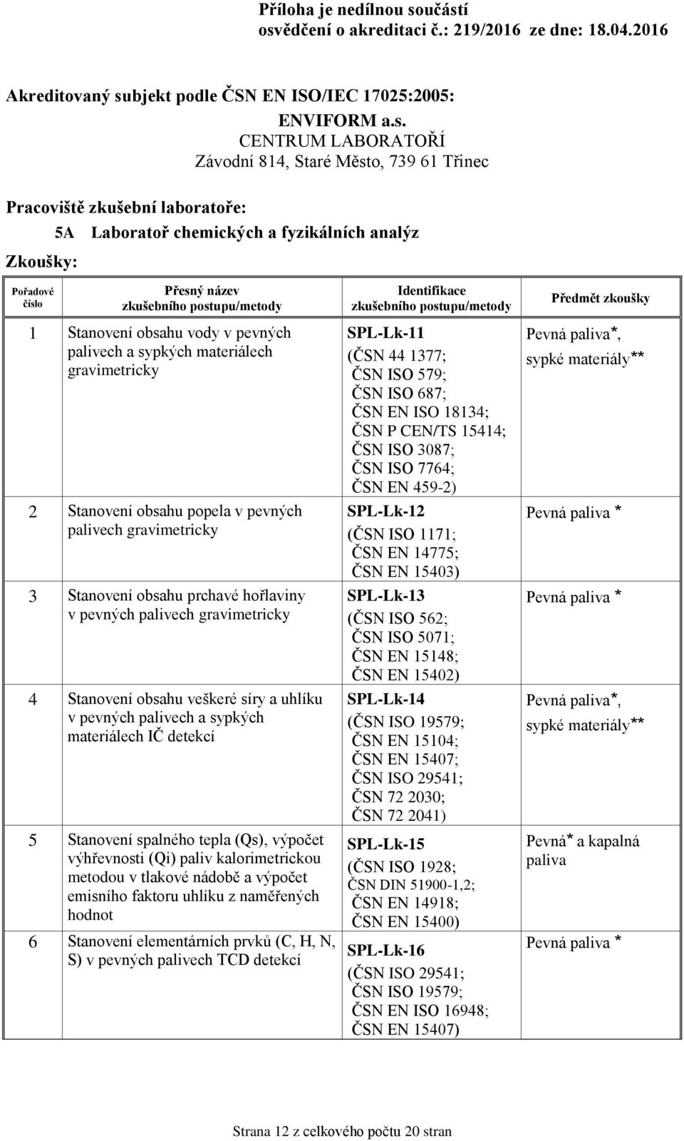 Stanovení spalného tepla (Qs), výpočet výhřevnosti (Qi) paliv kalorimetrickou metodou v tlakové nádobě a výpočet emisního faktoru uhlíku z naměřených hodnot 6 Stanovení elementárních prvků (C, H, N,