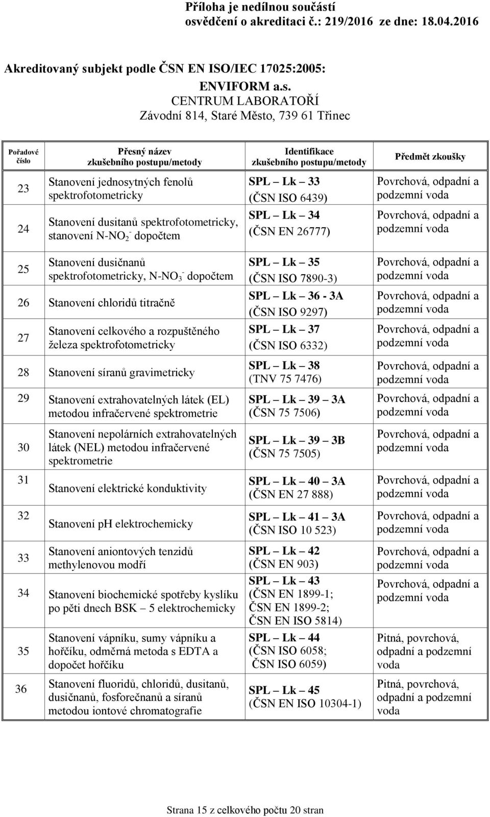 látek (EL) metodou infračervené spektrometrie SPL Lk 35 (ČSN ISO 7890-3) SPL Lk 36-3A (ČSN ISO 9297) SPL Lk 37 (ČSN ISO 6332) SPL Lk 38 (TNV 75 7476) SPL Lk 39 3A (ČSN 75 7506) 30 Stanovení