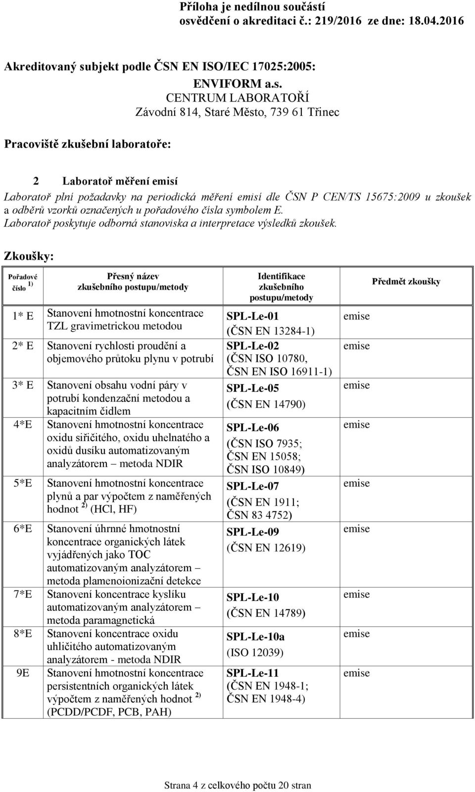 Zkoušky: 1) 1* E Stanovení hmotnostní koncentrace TZL gravimetrickou metodou 2* E Stanovení rychlosti proudění a objemového průtoku plynu v potrubí 3* E Stanovení obsahu vodní páry v potrubí