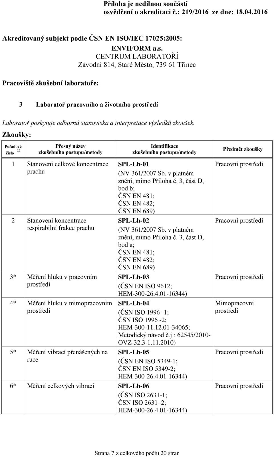 přenášených na ruce SPL-Lh-01 (NV 361/2007 Sb. v platném znění, mimo Příloha č. 3, část D, bod b; ČSN EN 481; ČSN EN 482; ČSN EN 689) SPL-Lh-02 (NV 361/2007 Sb. v platném znění, mimo Příloha č. 3, část D, bod a; ČSN EN 481; ČSN EN 482; ČSN EN 689) SPL-Lh-03 (ČSN EN ISO 9612; HEM-300-26.