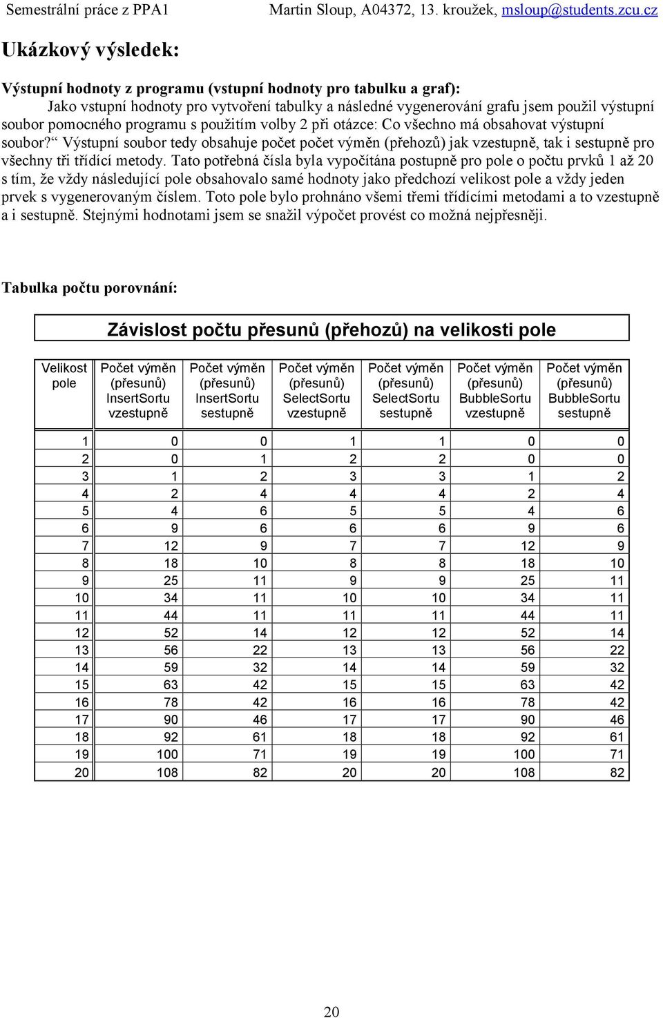 Tato potřebná čísla byla vypočítána postupně pro pole o počtu prvků 1 až 20 s tím, že vždy následující pole obsahovalo samé hodnoty jako předchozí velikost pole a vždy jeden prvek s vygenerovaným