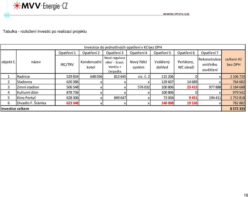 3cest. Nový řídící Vzdálený Perlátory, IRC/TRV vnitřního kotel Ventily + systém dohled WC závaží če