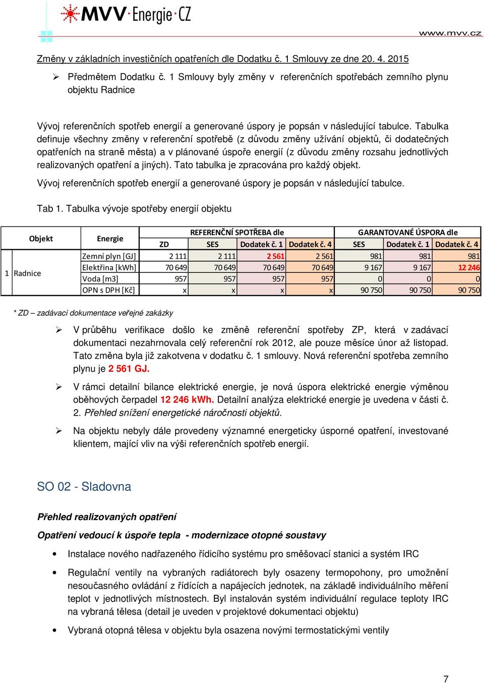 Tabulka definuje všechny změny v referenční spotřebě (z důvodu změny užívání objektů, či dodatečných opatřeních na straně města) a v plánované úspoře energií (z důvodu změny rozsahu jednotlivých