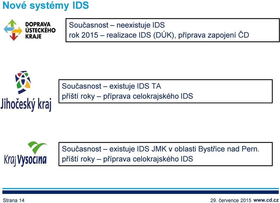 příprava celokrajského IDS Současnost existuje IDS JMK v oblasti